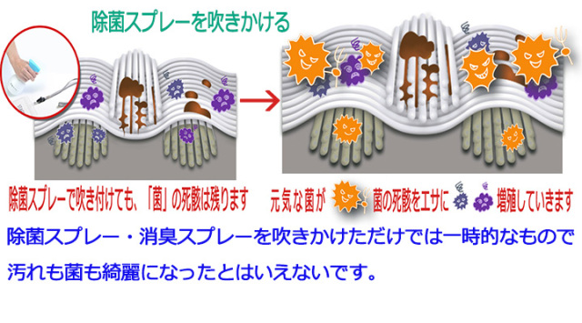 ストラップを洗浄しても細菌は亡くならない